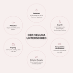 VELUNA CYCLE: Deklaration, Laborprüfung, Herstellung in Deutschland und vegane Kapselhülle