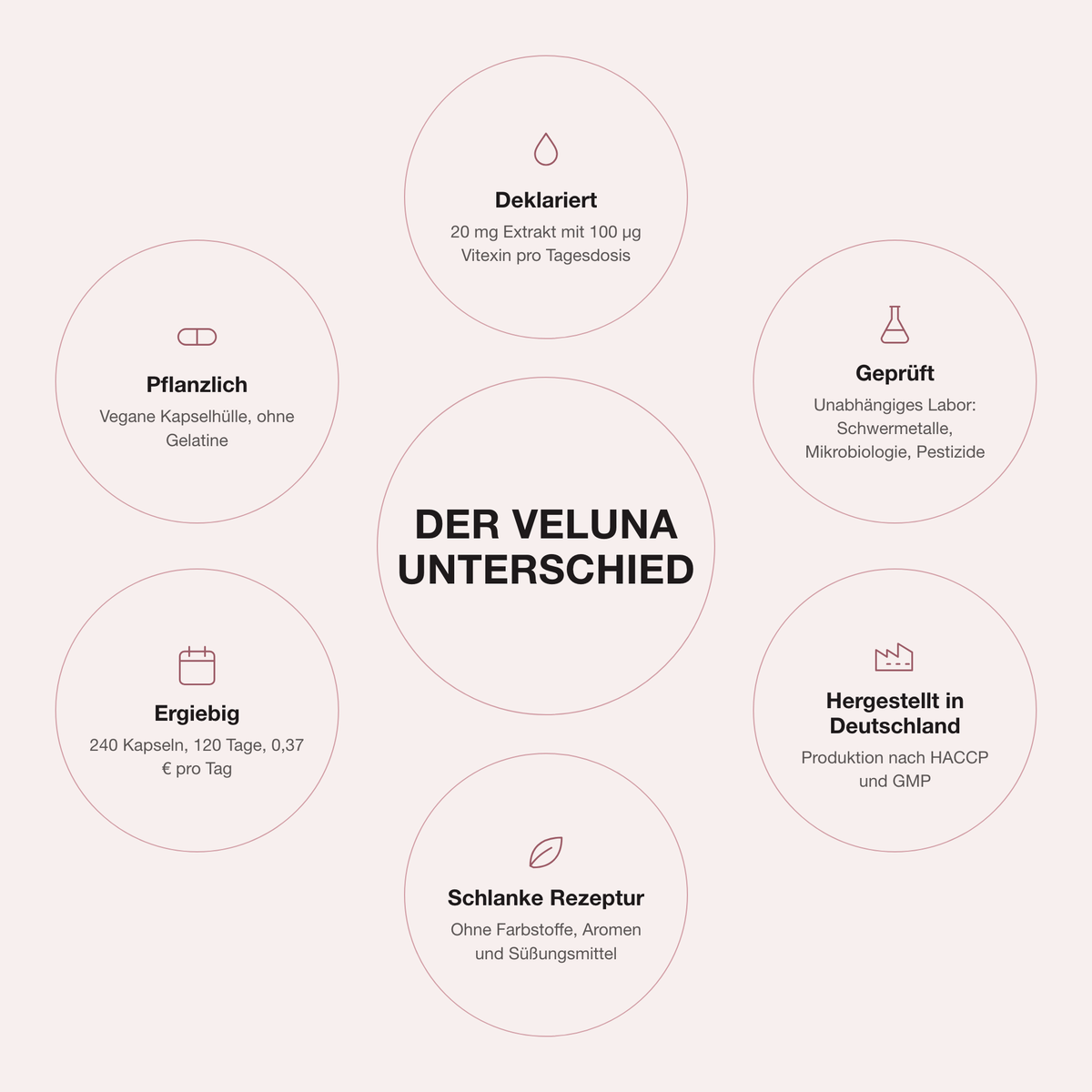 VELUNA CYCLE: Deklaration, Laborprüfung, Herstellung in Deutschland und vegane Kapselhülle