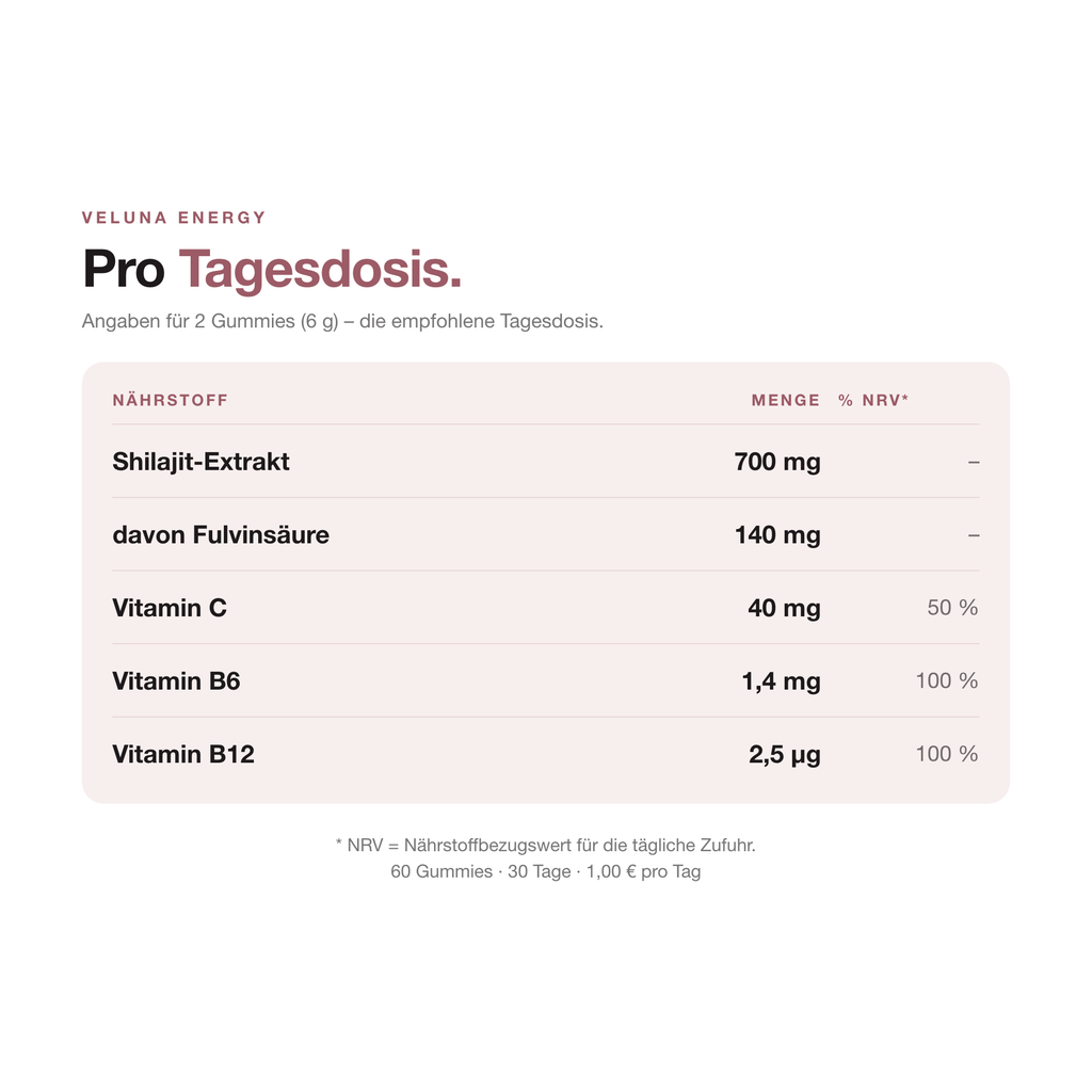 VELUNA ENERGY Nährwerte pro Tagesdosis: 700 mg Shilajit-Extrakt, Vitamin C, B6 und B12