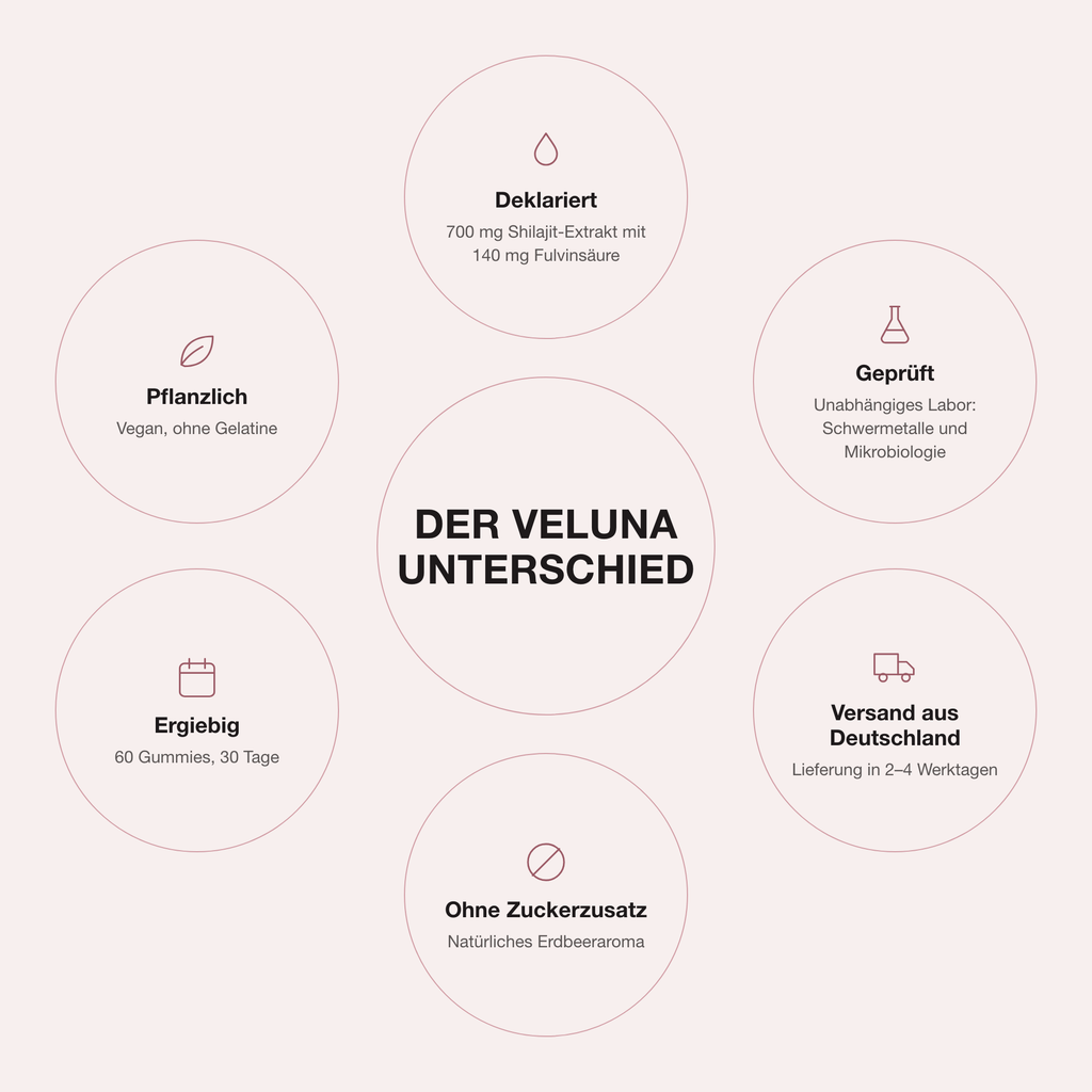 VELUNA ENERGY: Deklaration, Laborprüfung, ohne Zuckerzusatz und vegan