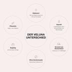 VELUNA ENERGY: Deklaration, Laborprüfung, ohne Zuckerzusatz und vegan