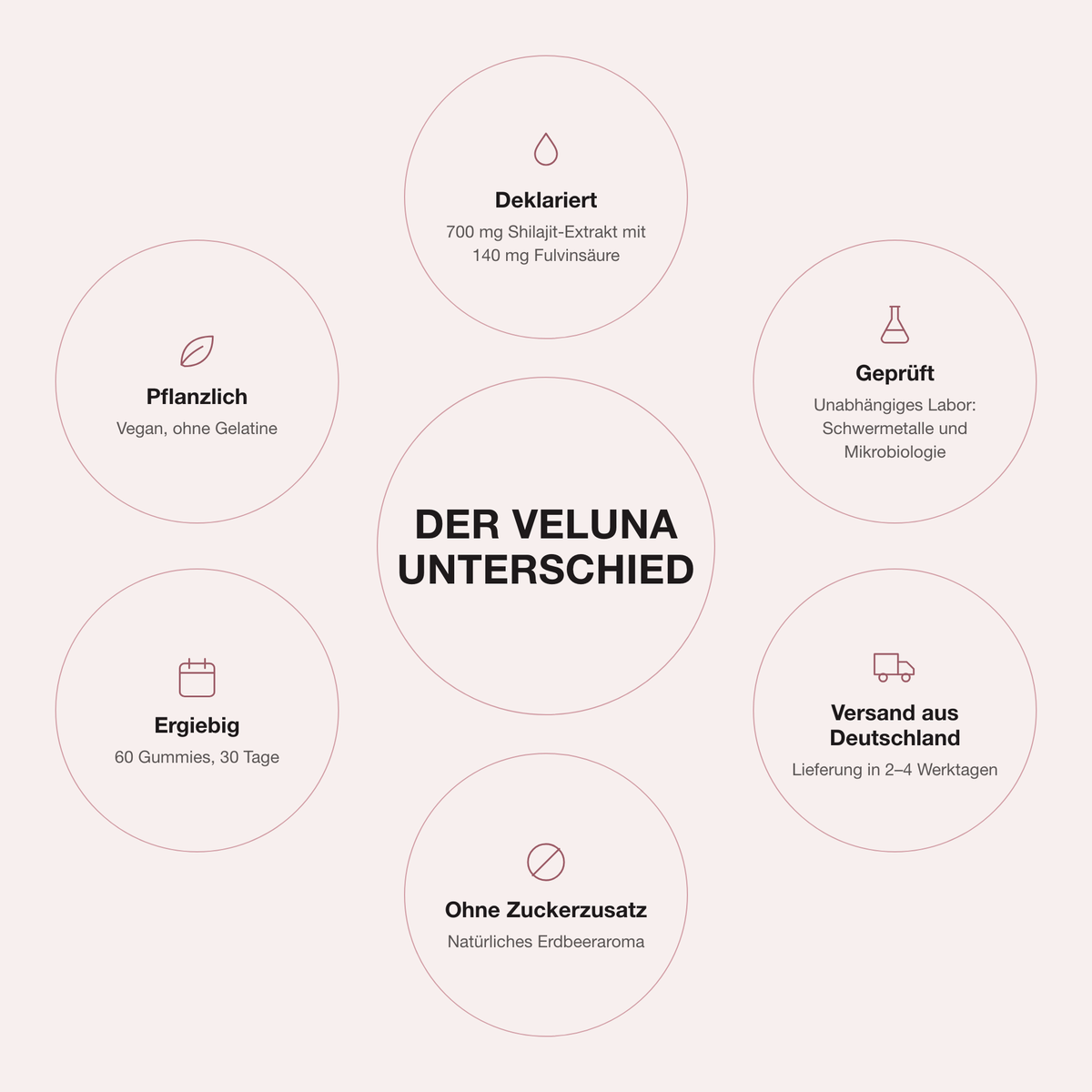 VELUNA ENERGY: Deklaration, Laborprüfung, ohne Zuckerzusatz und vegan